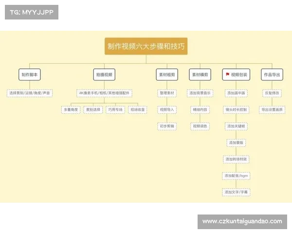 攻略视频制作常见问题解答:从脚本撰写到剪辑技巧的全方位指导 攻略视频制作常见问题解答:从脚本撰写到剪辑技巧的全方位指导