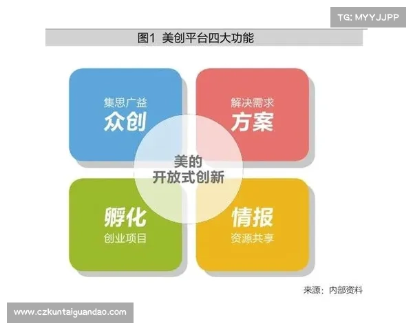跨界合作推动数字娱乐创新融合探索新型用户体验与商业模式的未来趋势 跨界合作推动数字娱乐创新融合探索新型用户体验与商业模式的未来趋势