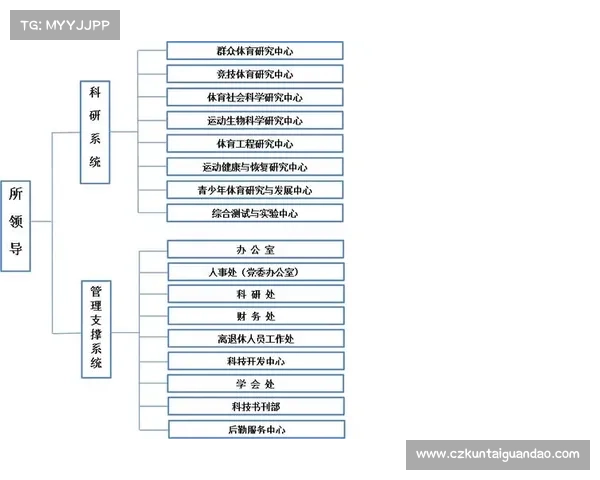 揭秘国家体育总局局长职务等级及其背后的权力结构分析